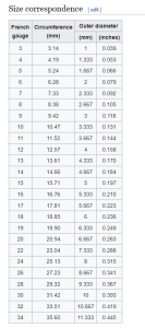 Fr to mm conversion Chart