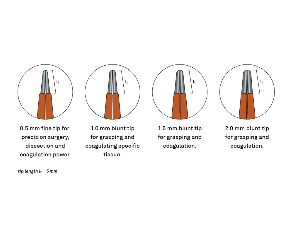 Comparison of 0.5 mm, 1.0 mm, 1.5 mm, and 2.0 mm reverse action bipolar forceps tip profiles showing fine and blunt solid silver tips for precision surgery, grasping, dissection, and coagulation with 5 mm tip length.