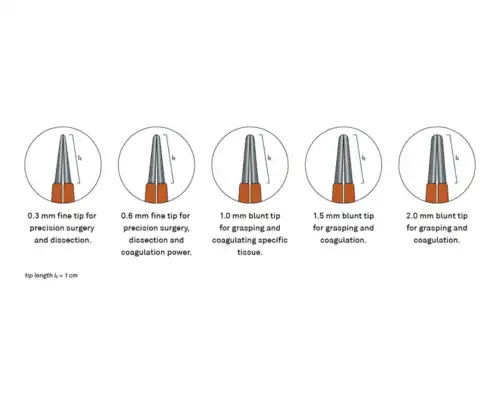 Comparison of 0.3 mm, 0.6 mm, 1.0 mm, 1.5 mm, and 2.0 mm bipolar forceps tip profiles showing fine and blunt solid silver tips for precision microsurgery, dissection, grasping, and coagulation with 1 cm tip length.