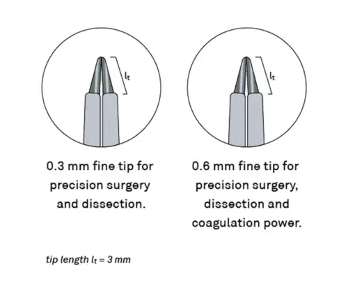 Comparison of 0.3 mm and 0.6 mm fine bipolar forceps tips for precision microsurgery, showing 3 mm tip length profiles used for delicate dissection and coagulation in neurosurgical procedures.
